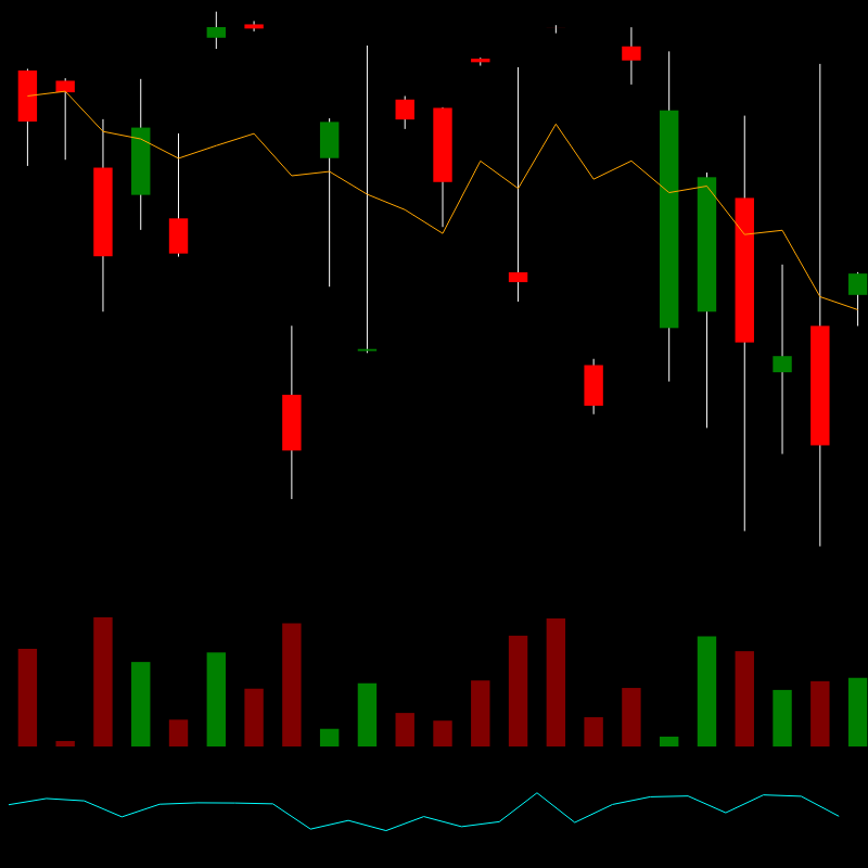 chARTs Two Dot O #223