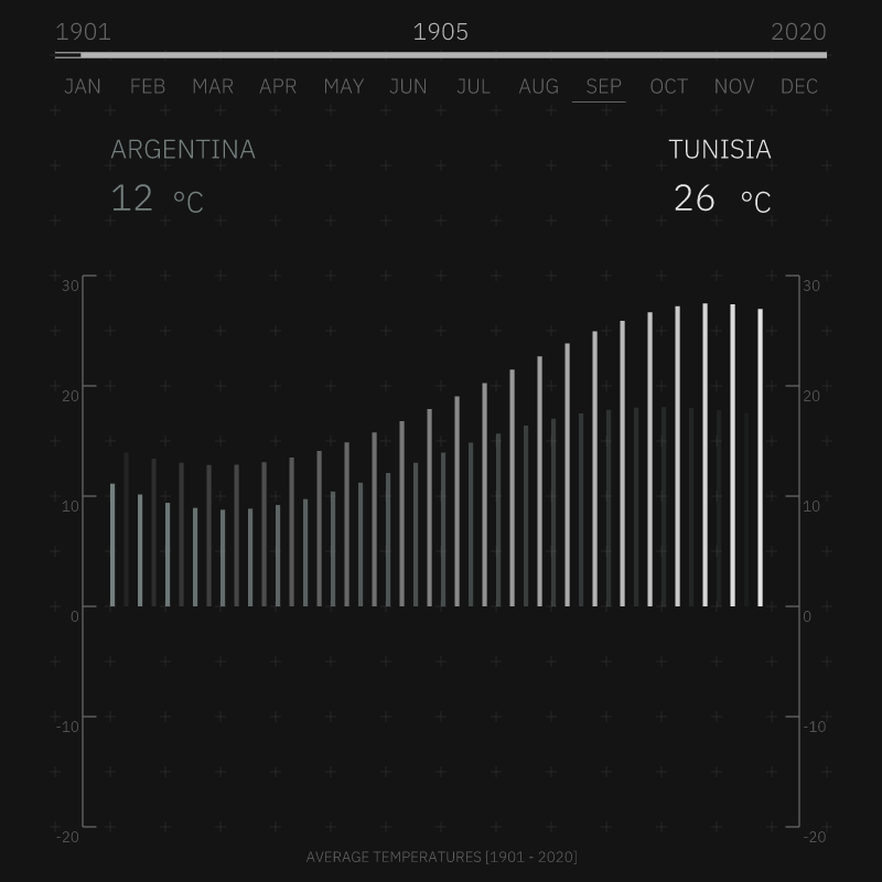 Flowing Data A #3