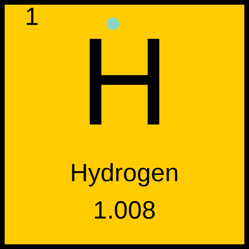 Periodic Table