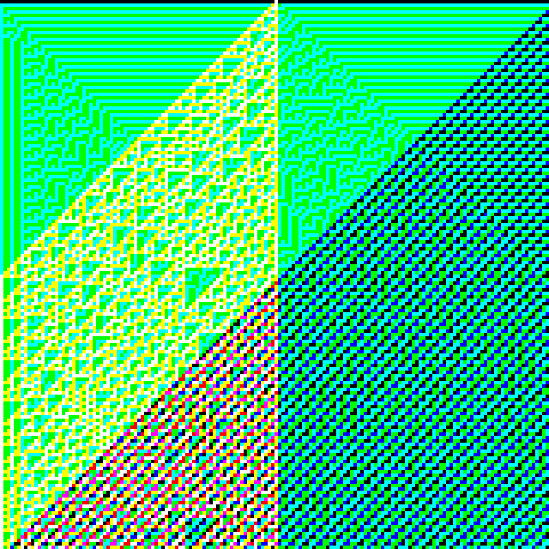 RGB Elementary Cellular Automaton #284