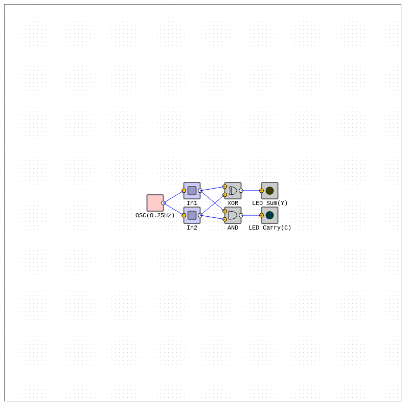 Arithmetic Circuits - Half Adder #3