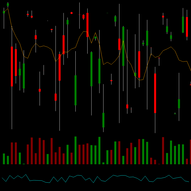 chARTs Two Dot O #392