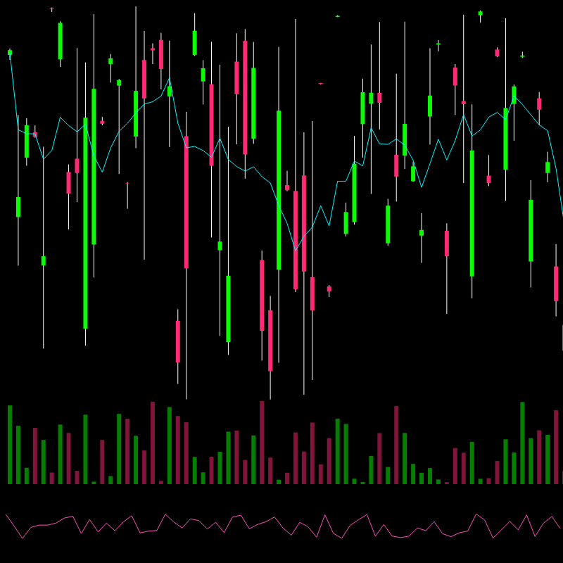 chARTs Two Dot O #309