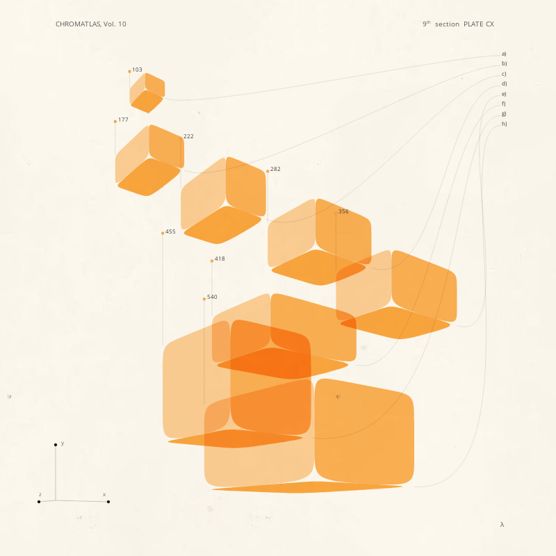 CHROMATLAS, Vol. 10 #225