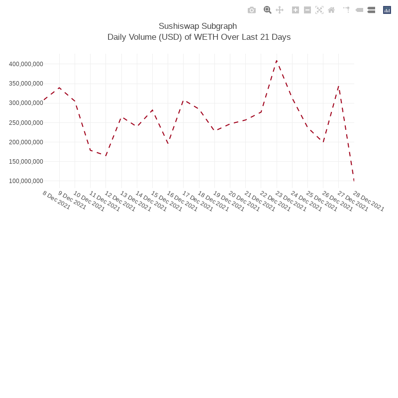 Generative Charts #01 Sushiswap Live Data #70