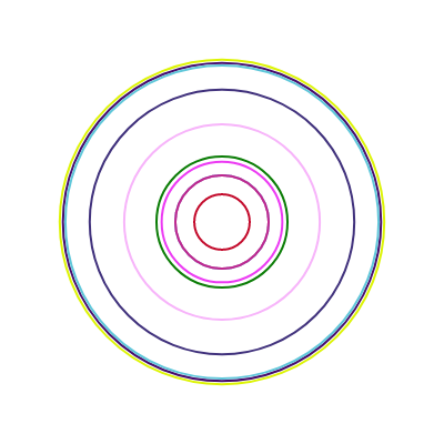 concentric #1