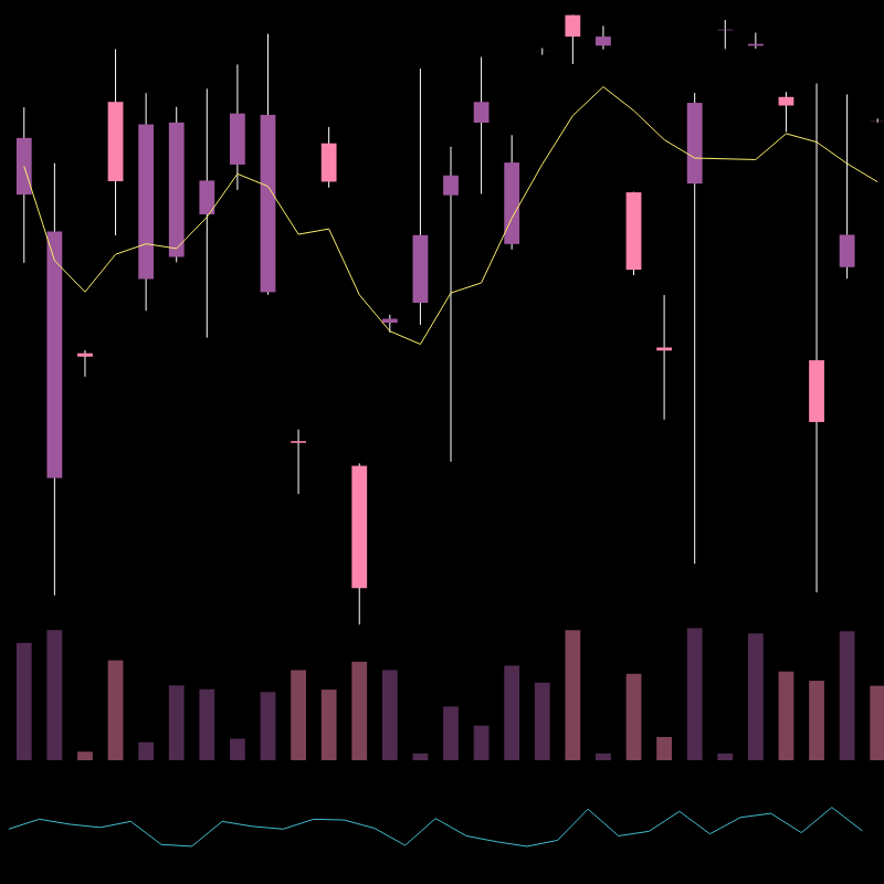 chARTs Two Dot O #401