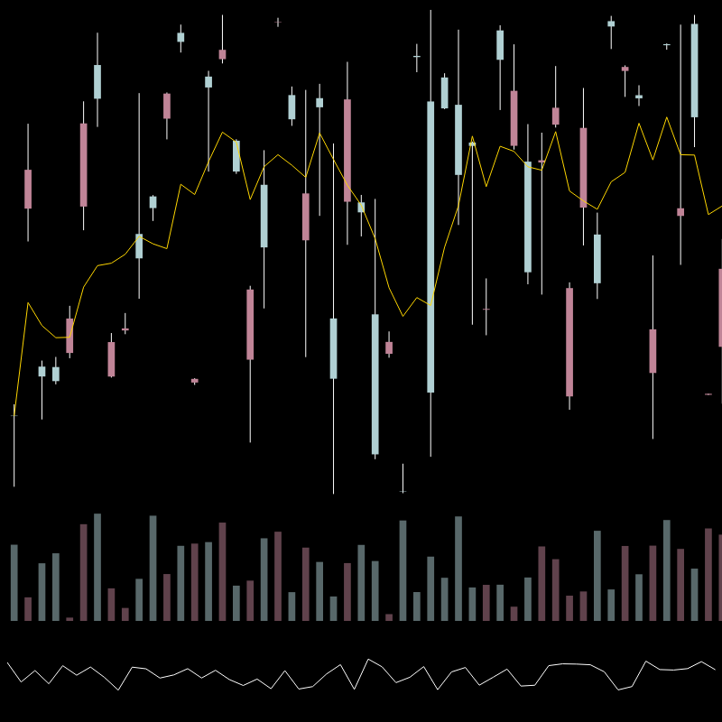 chARTs Two Dot O #308