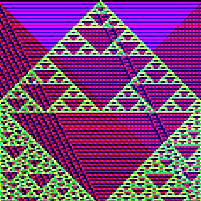 RGB Elementary Cellular Automaton #580