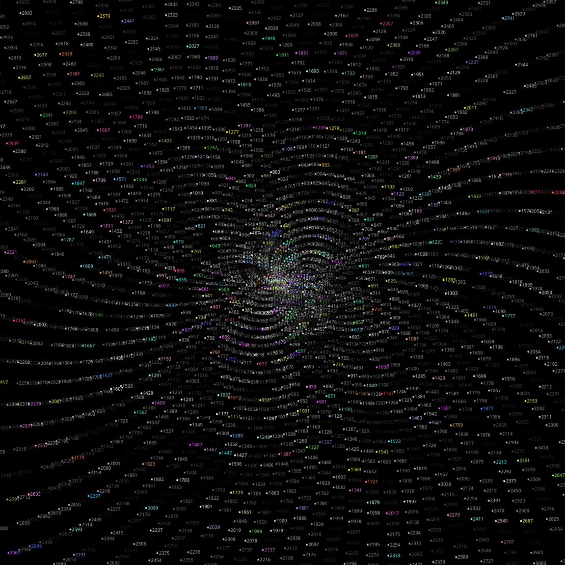 Polar Plot of Numbers #139