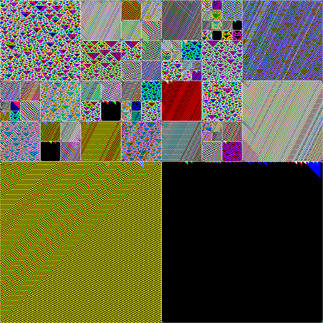 RULES (for Elementary Cellular Automata) #421