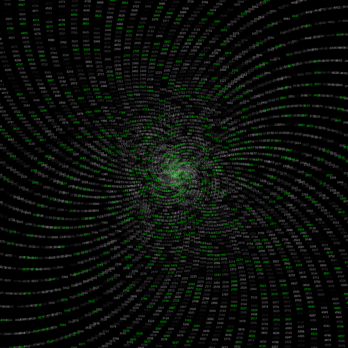 Polar Plot of Numbers #88