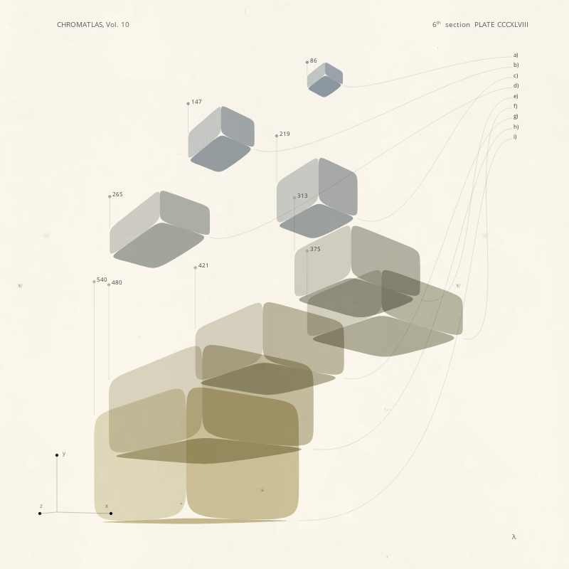 CHROMATLAS, Vol. 10 #189