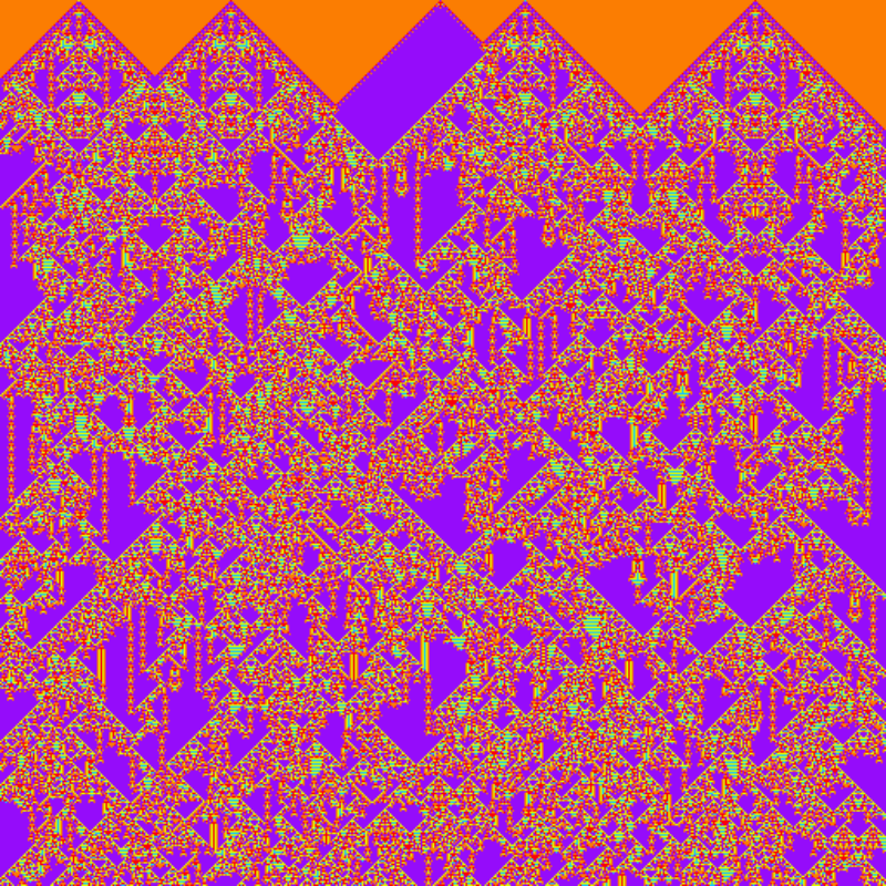 Totalistic Cellular Automata #1