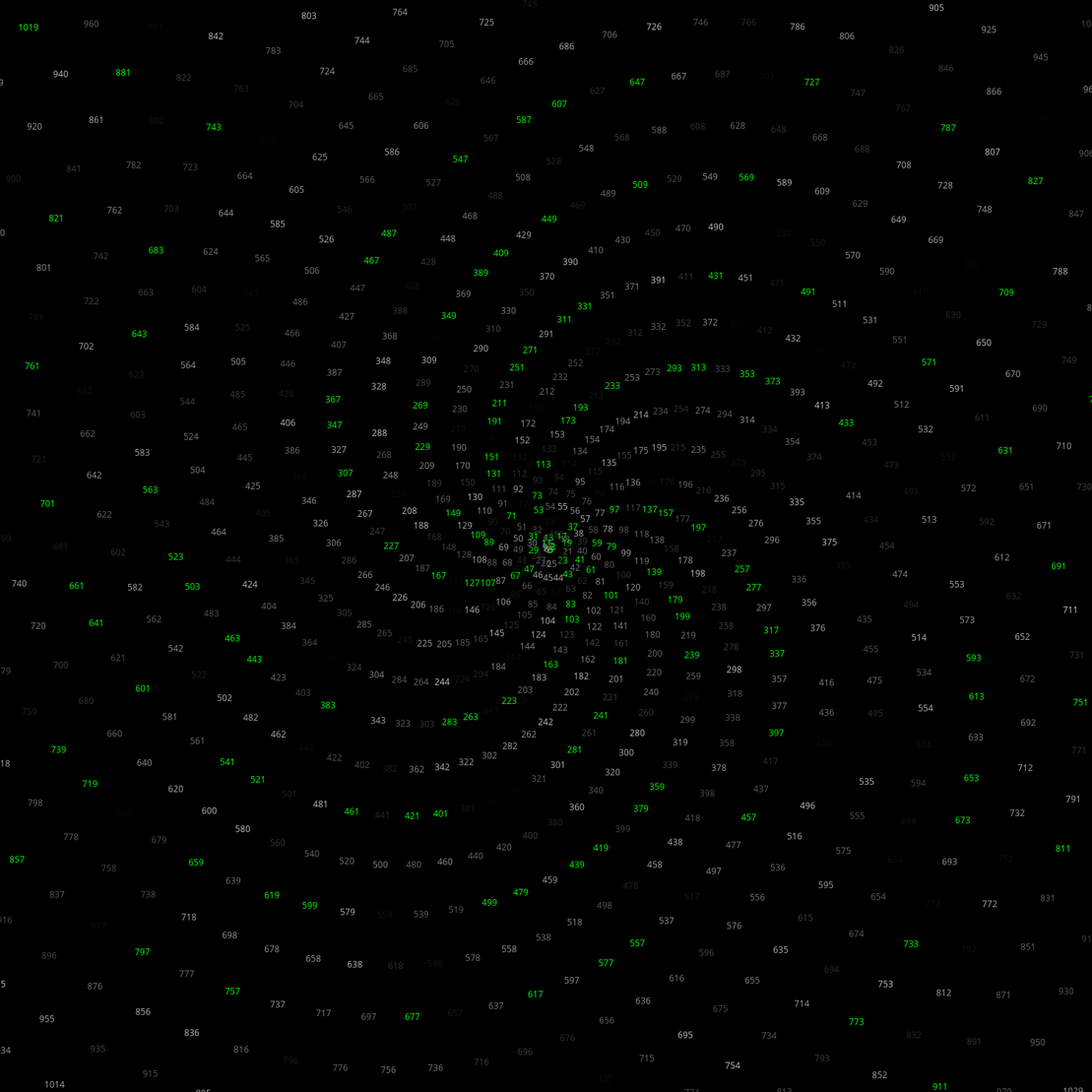 Polar Plot of Numbers #150