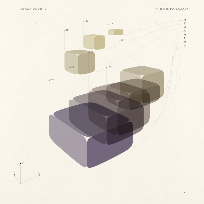 CHROMATLAS, Vol. 10 #258