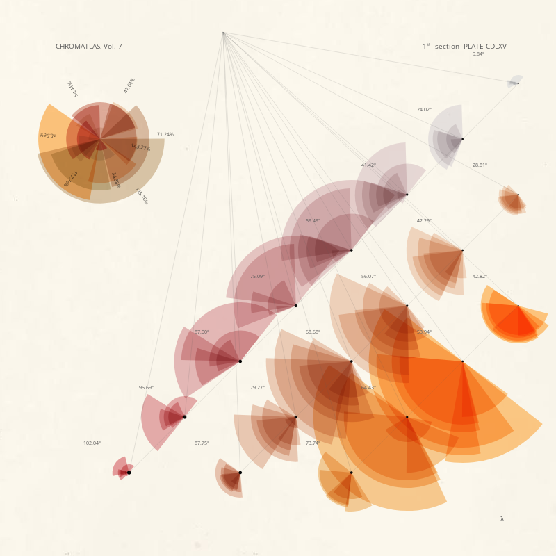 CHROMATLAS, Vol. 7 #135