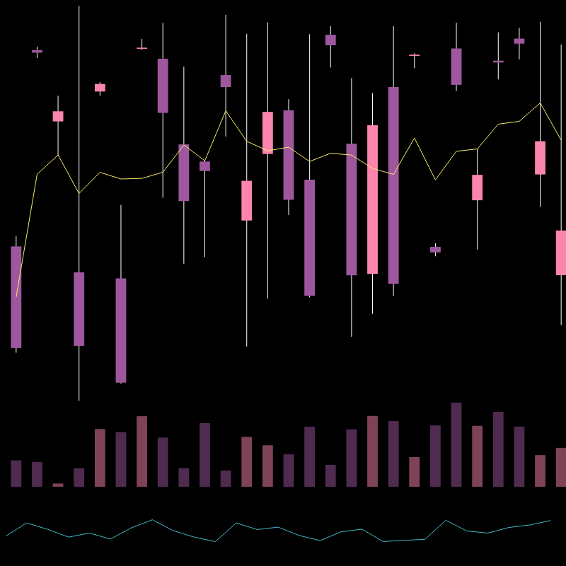 chARTs Two Dot O #189