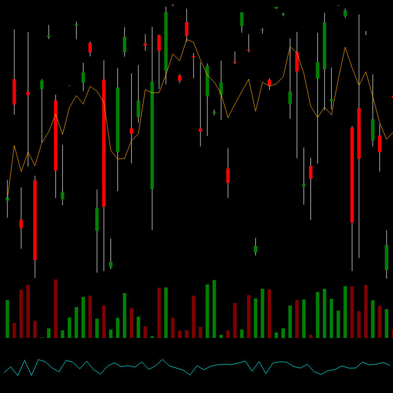 chARTs Two Dot O #208