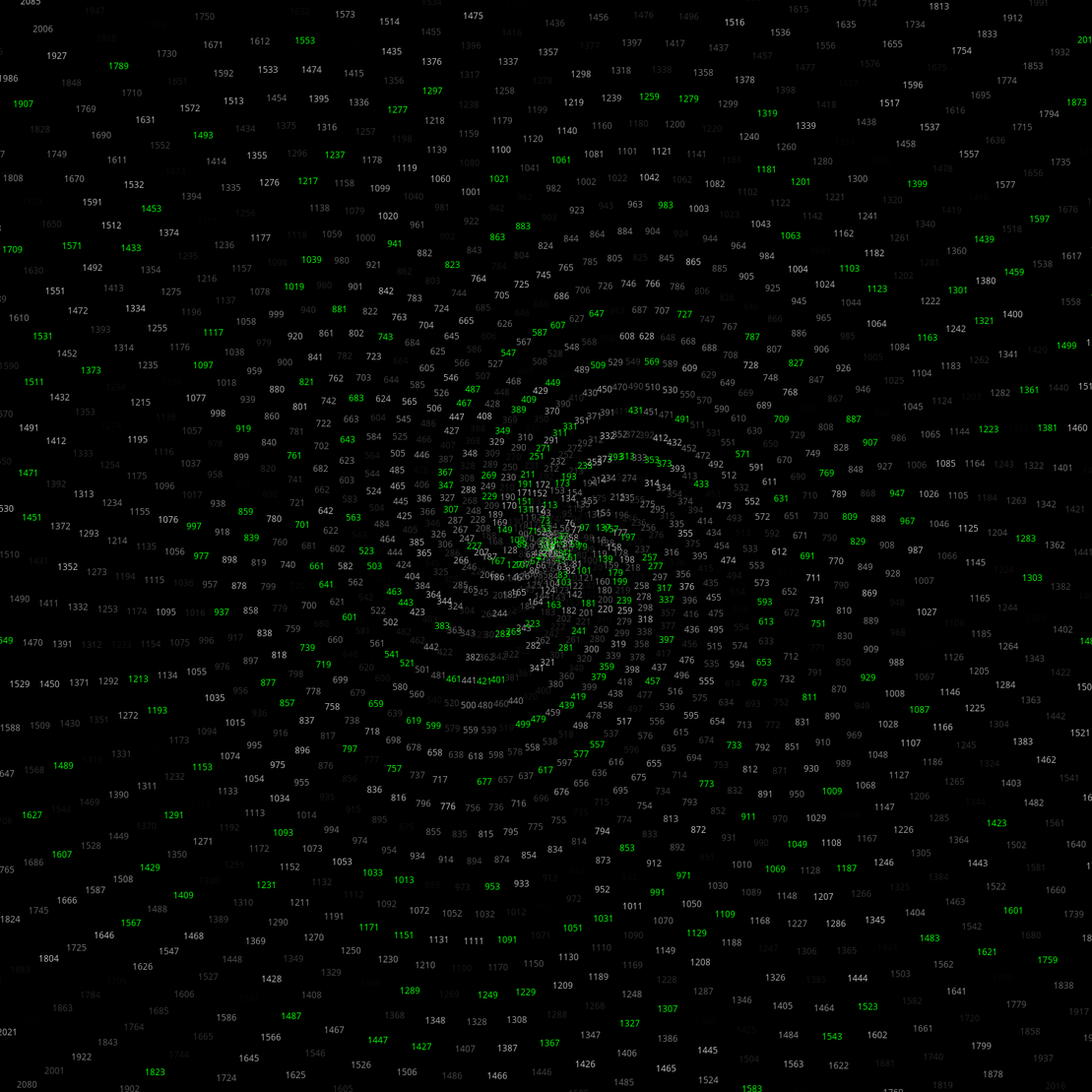 Polar Plot of Numbers #230