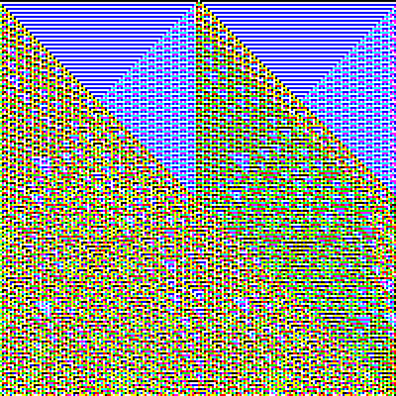 RGB Elementary Cellular Automaton #994