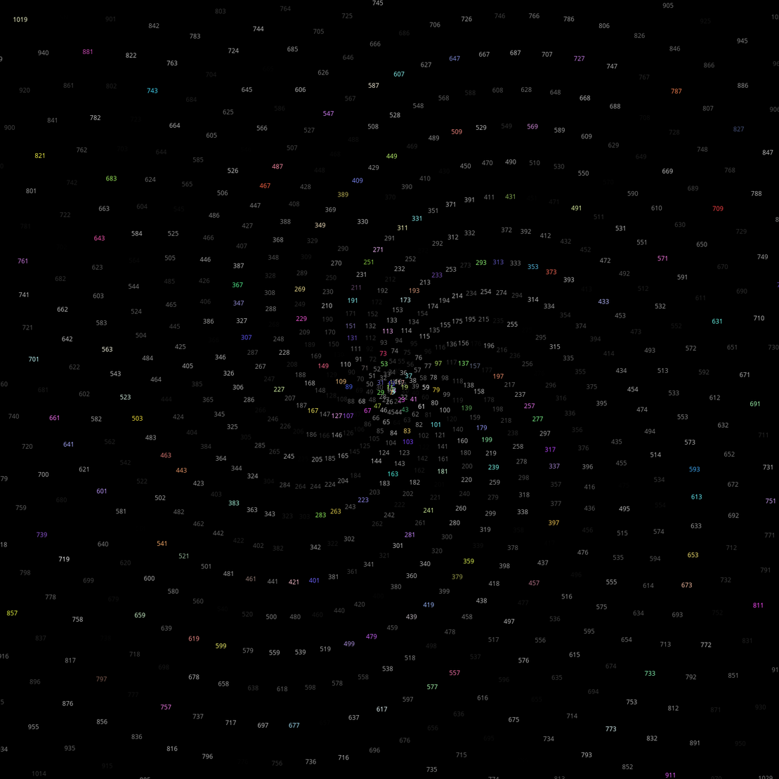 Polar Plot of Numbers #222