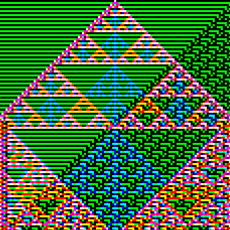 RGB Elementary Cellular Automaton #125