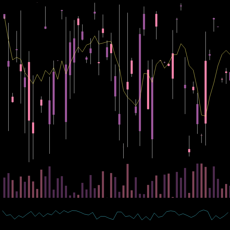 chARTs Two Dot O #289