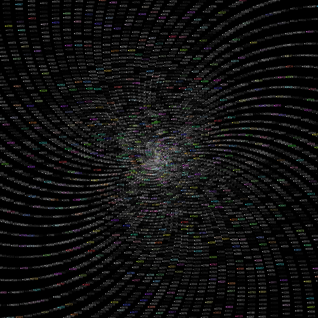 Polar Plot of Numbers #294