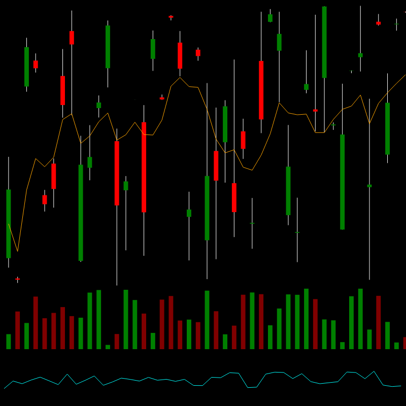 chARTs Two Dot O #81