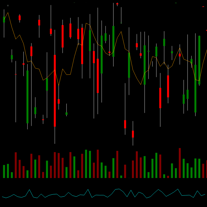chARTs Two Dot O #402