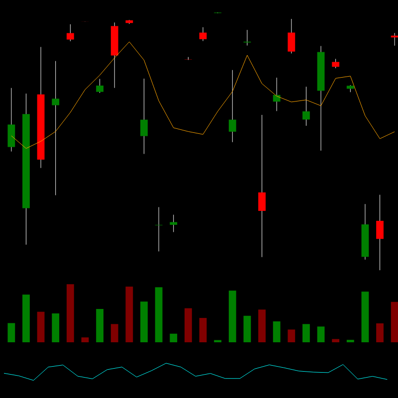 chARTs Two Dot O #256