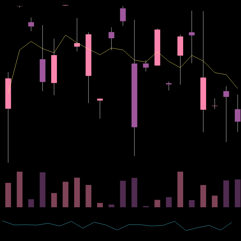 chARTs Two Dot O #291