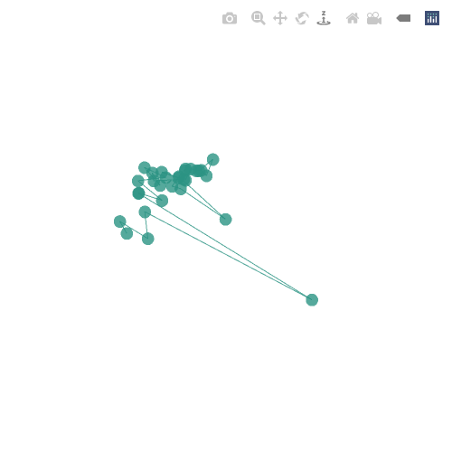 Generative Charts #02 #104