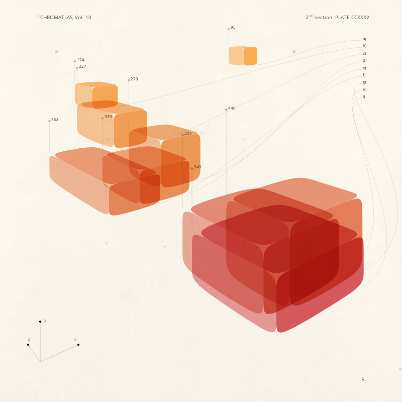 CHROMATLAS, Vol. 10 #119