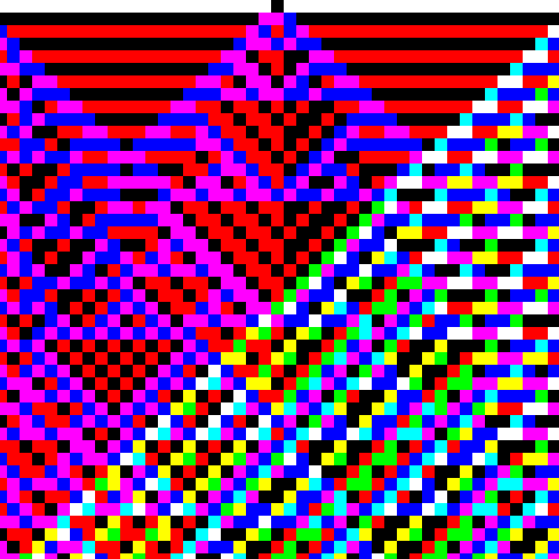 RGB Elementary Cellular Automaton #714