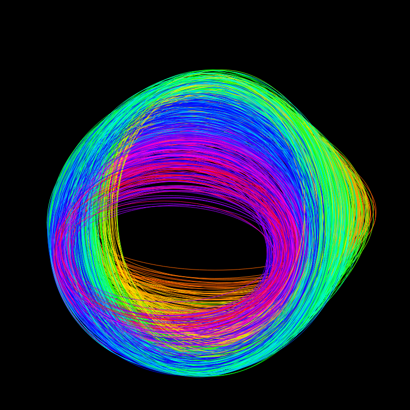 fx(ellipse)