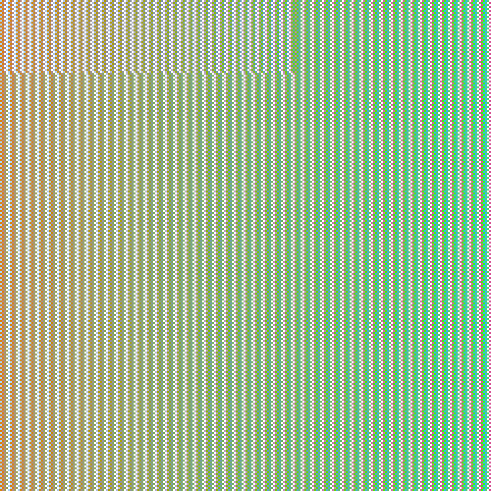Glitchito 0.05 #5