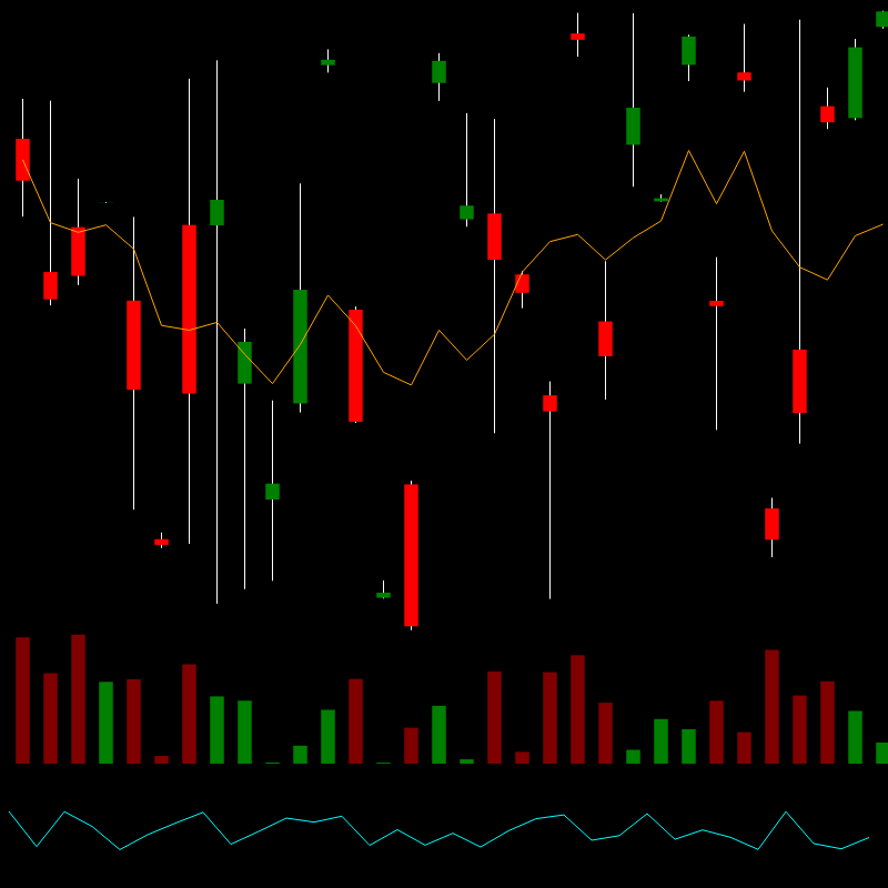 chARTs Two Dot O #90