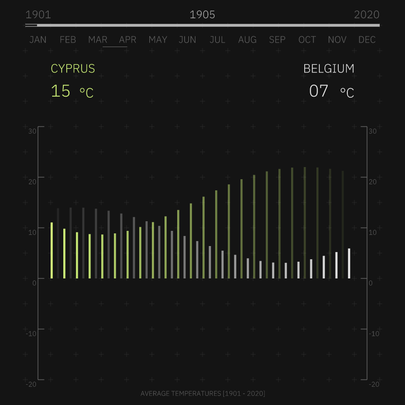 Flowing Data A