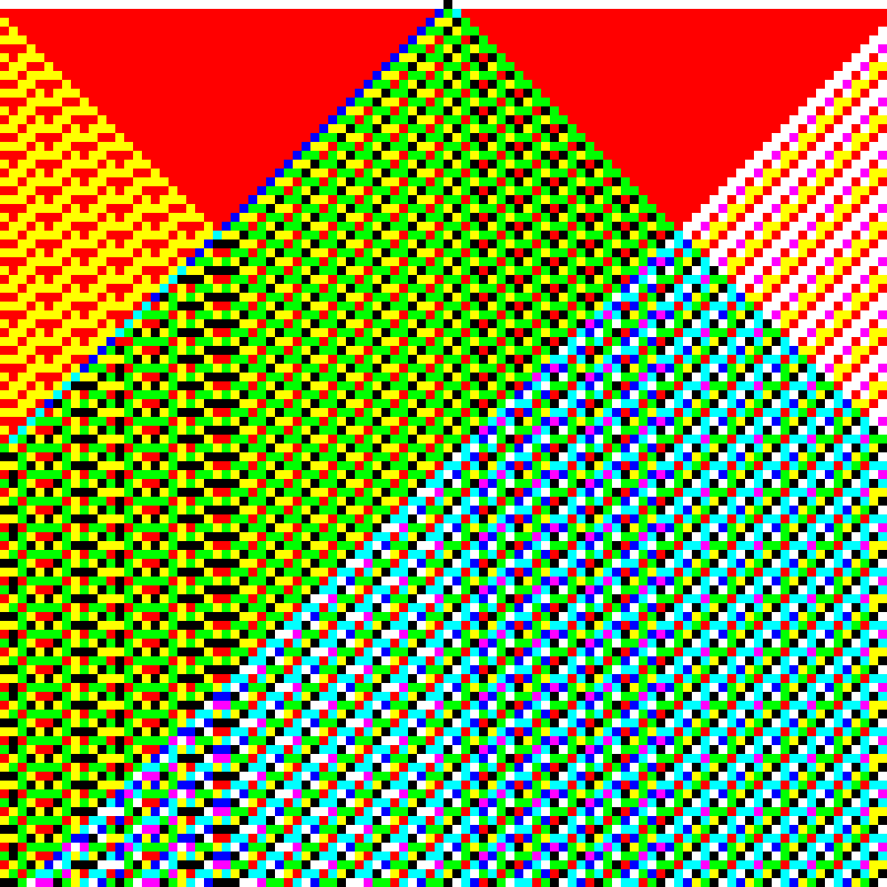 RGB Elementary Cellular Automaton #574