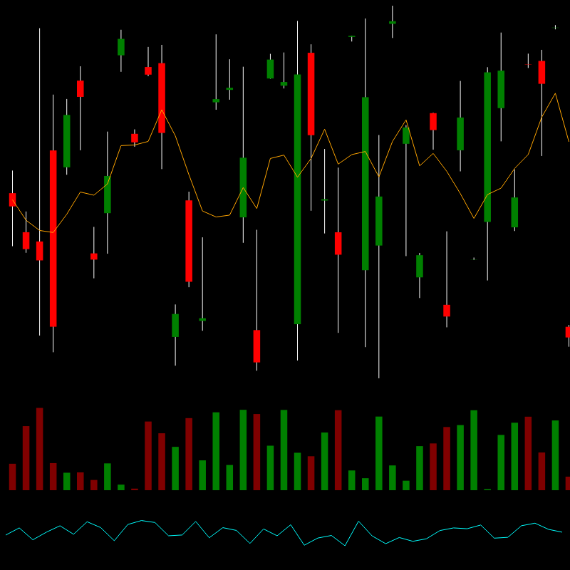 chARTs Two Dot O #389