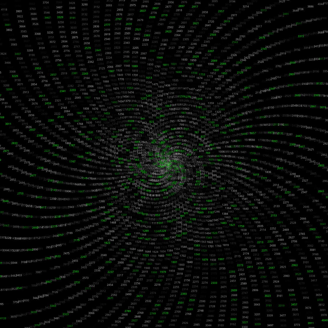 Polar Plot of Numbers #165