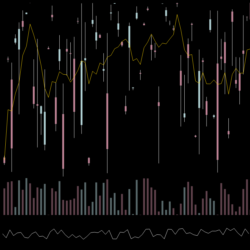 chARTs Two Dot O #327