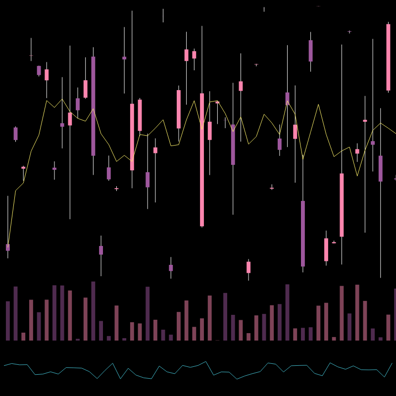 chARTs Two Dot O #171