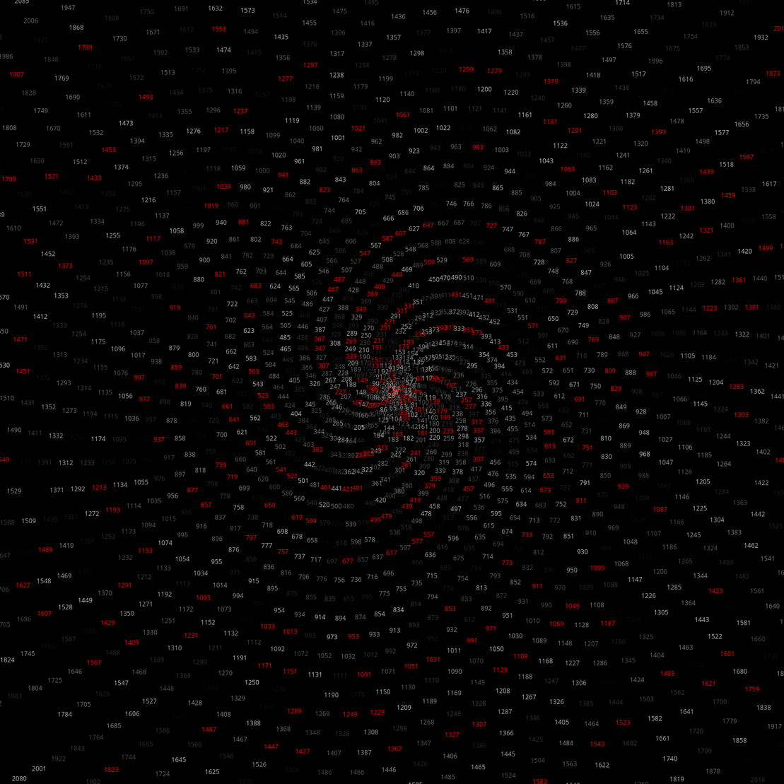 Polar Plot of Numbers #174