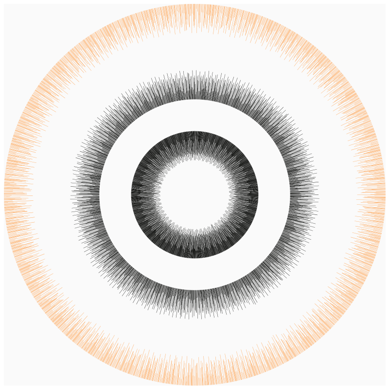 Circular Flow #10