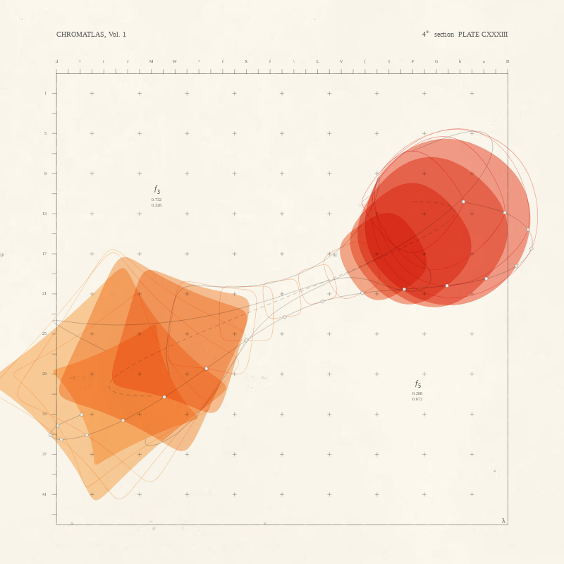 CHROMATLAS, Vol. 1 #140