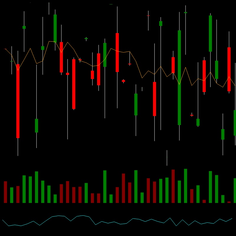 chARTs Two Dot O #207