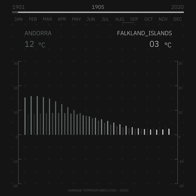 Flowing Data A #4